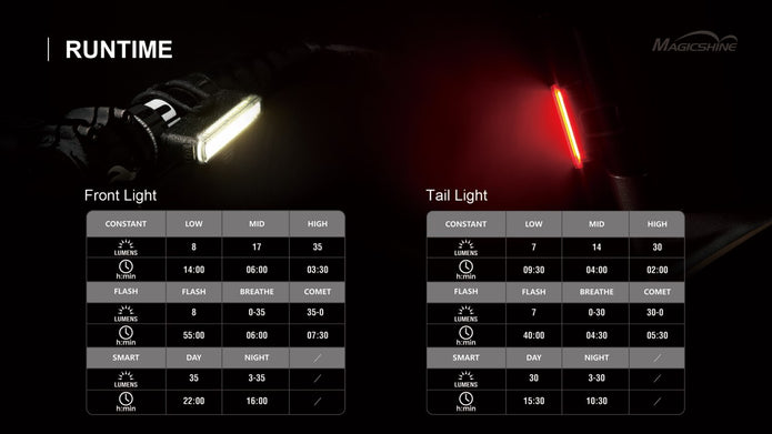 SEEMEE 30 Combo Light, éclairage avant et arrière