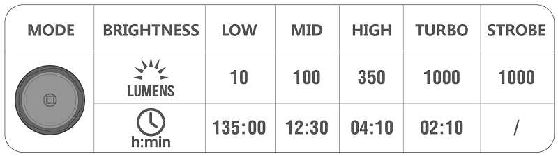 Magicshine MTL 30 Security Taschenlampe 1000 Lumen