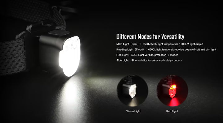 Magicshine MOH 35 Stirnlampe 1000 Lumen