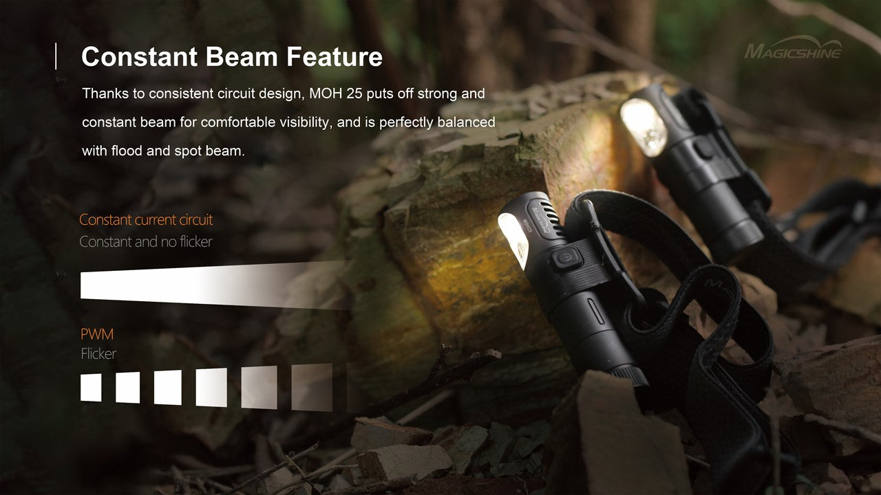 Magicshine MOH 25 Stirnlampe 500 Lumen white and ret Light