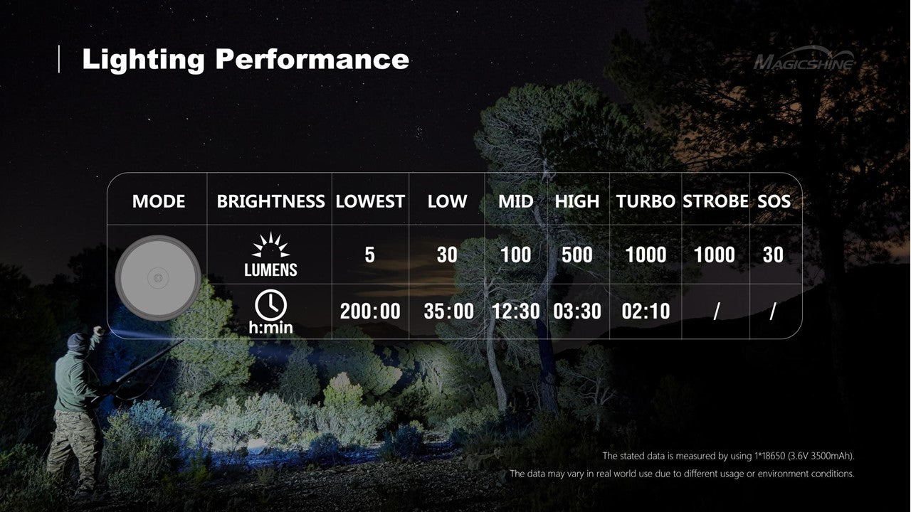 Magicshine MTL 60 Jagd Taschenlampe 1000 Lumen