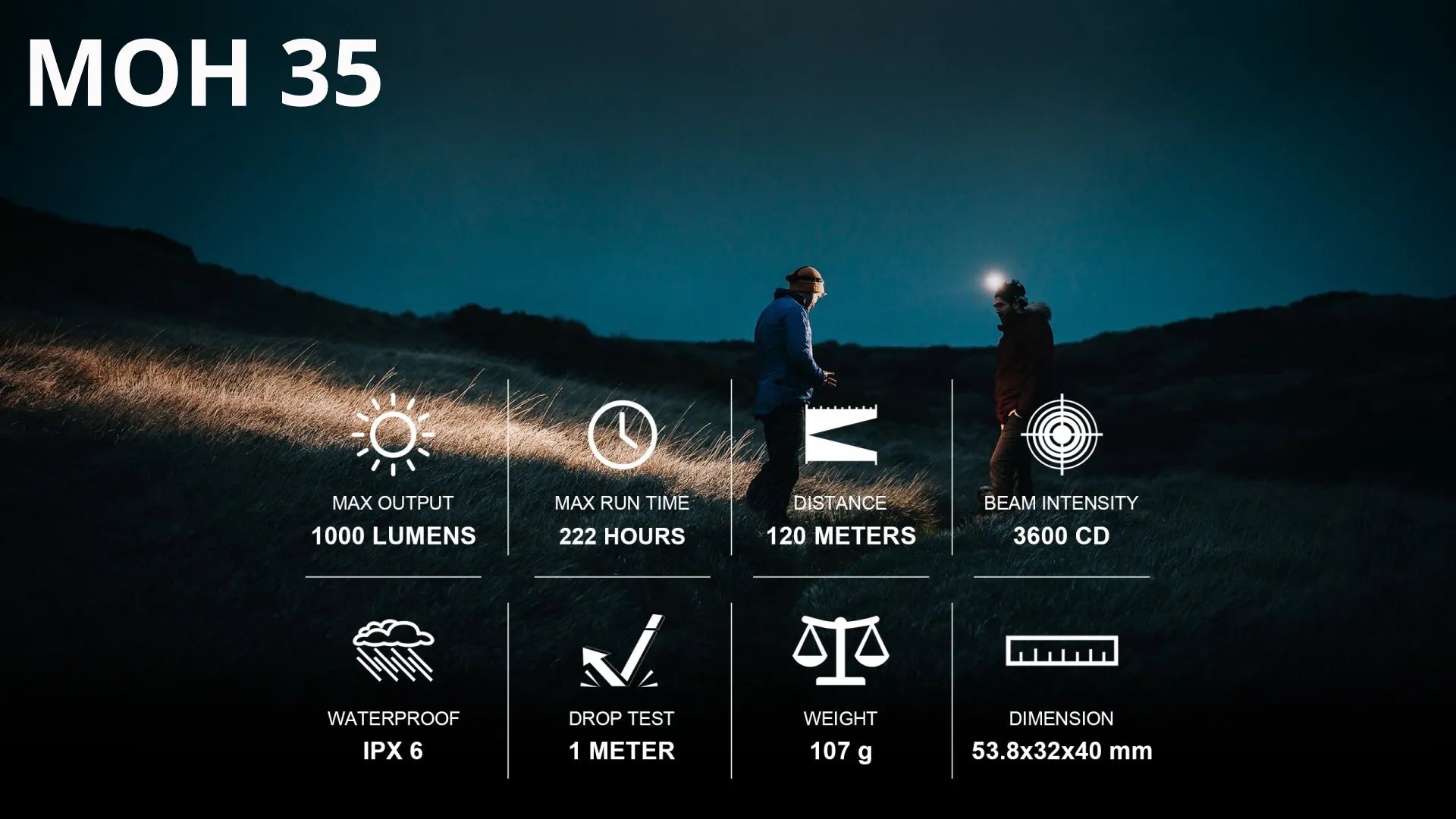 Magicshine MOH 35 Stirnlampe 1000 Lumen