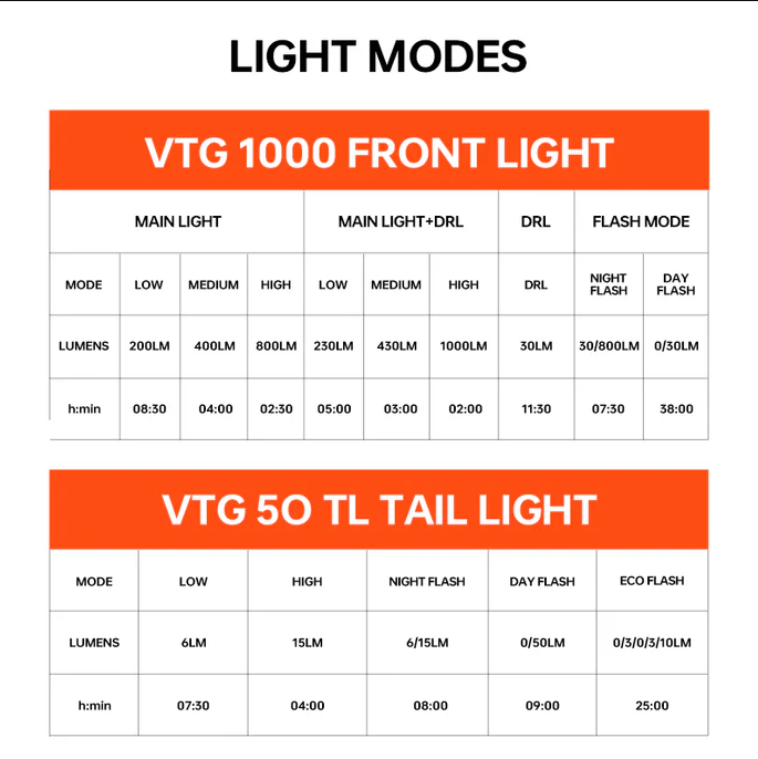 Magicshine VTG 1000 mini Remote Frontscheinwerfer 1000 Lumen