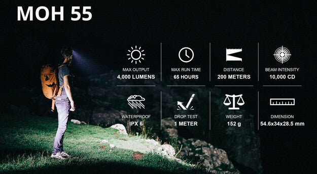 Phare avant MOH 55 Pro 10.0Ah 4000 lumens