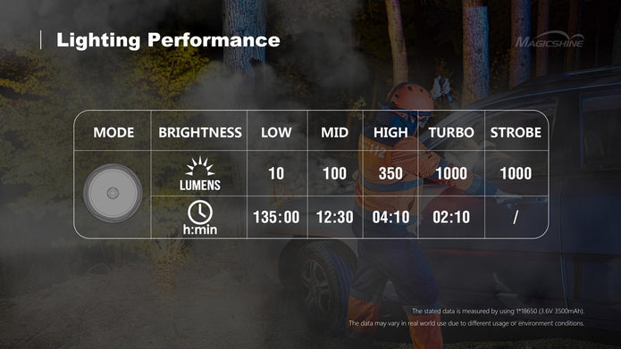 Lampe torche de sécurité MTL 30 1000 lumens