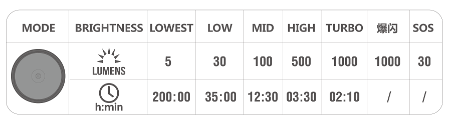 Magicshine MTL 60 Jagd Taschenlampe 1000 Lumen