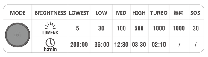 Lampe torche de chasse MTL 60 1000 lumens