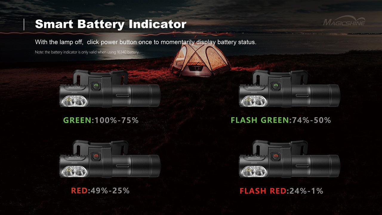 Magicshine MOH 25 Stirnlampe 500 Lumen white and ret Light