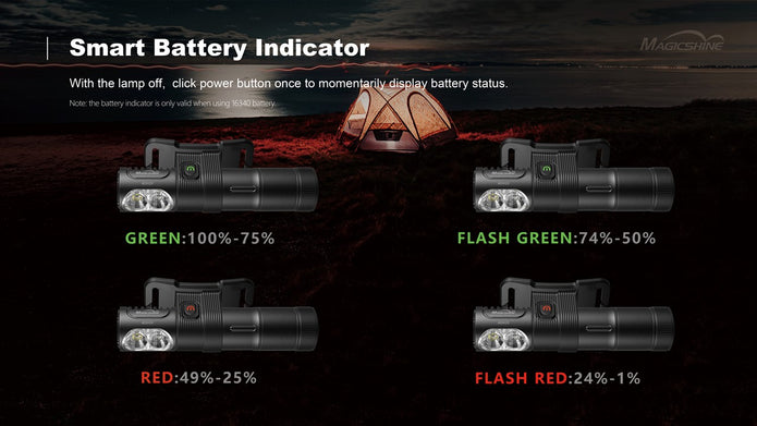 Lampe frontale MOH 25, 500 lumens, lumière blanche et rouge