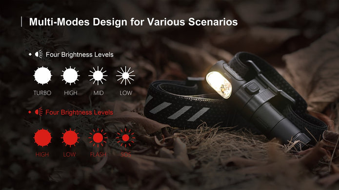 Lampe frontale MOH 25, 500 lumens, lumière blanche et rouge