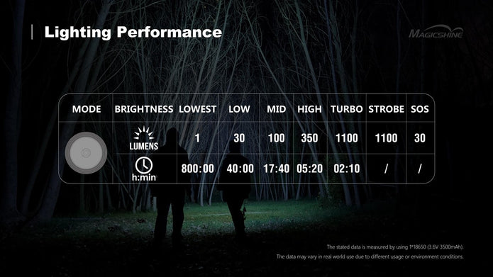 Lampe torche MOD 20 1100 lumens