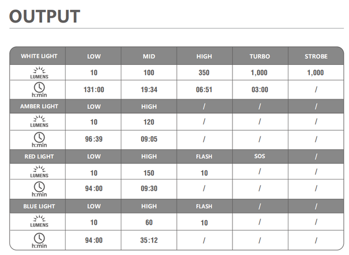 Lampe torche MTL 40 1000 lumens