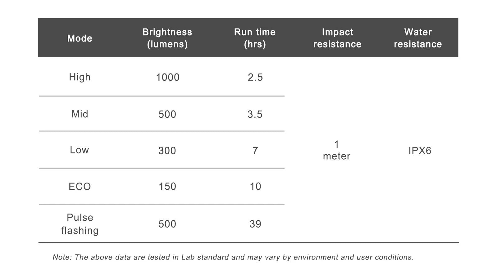 RAVEMEN FR1000 1000 Lumen Frontlicht integr. Garmin/Wahoo/Bryton Halterung