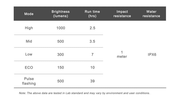 RAVEMEN FR1000 1000 Lumen Frontlicht integr. Garmin/Wahoo/Bryton Halterung